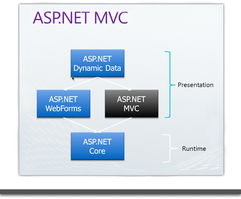 企業(yè)展示網(wǎng)站F003 大中型企業(yè)與機(jī)關(guān)單位一站式最優(yōu)解決方案